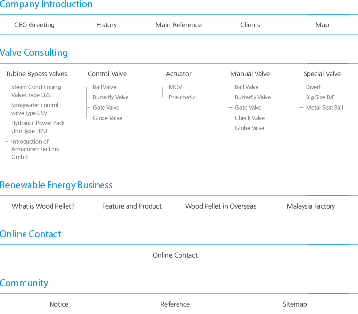 Sitemap